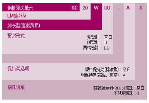 SCS加長滑塊直線滑動(dòng)軸承