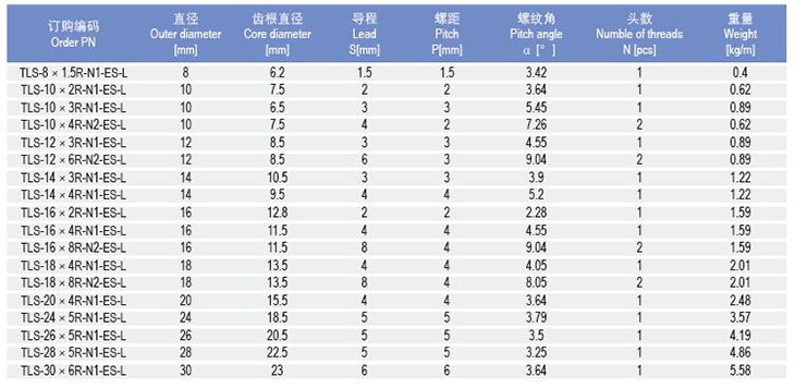 TLS梯形螺紋絲桿