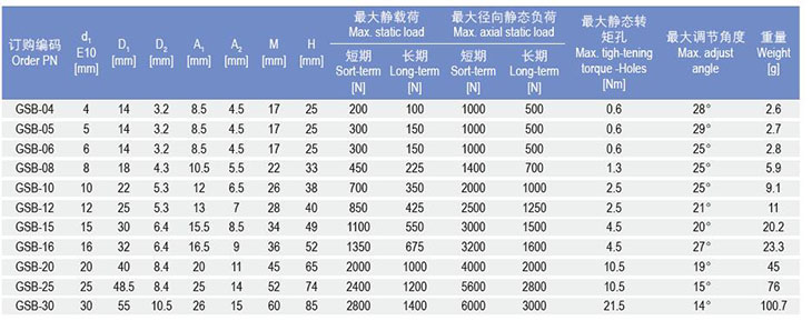 GSB法蘭關(guān)節(jié)軸承