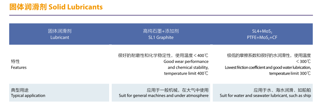 帶孔方法蘭石墨銅套