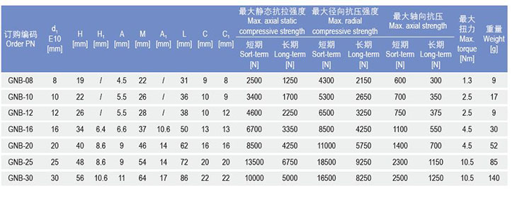 GNB基座關(guān)節(jié)軸承