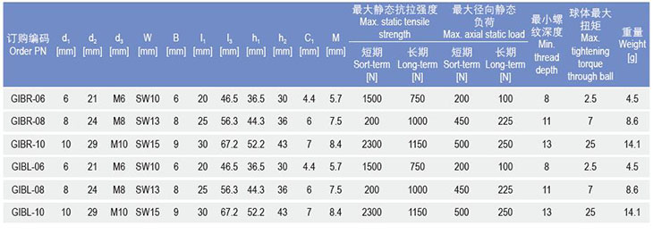 GIB桿端關(guān)節(jié)軸承