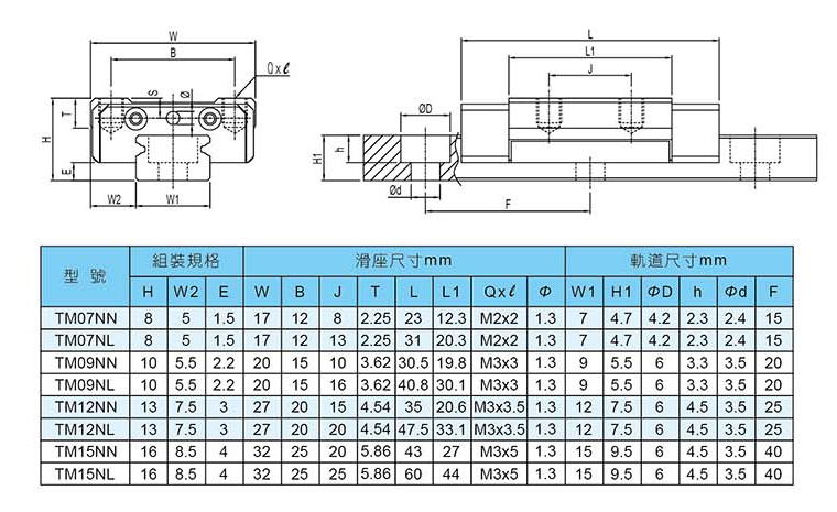 參數(shù)-1